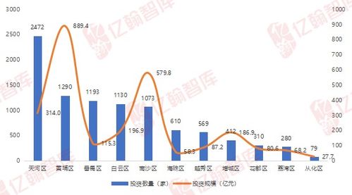 深中通道通車，大數(shù)據(jù)揭示 批發(fā)與零售業(yè)成深圳產(chǎn)業(yè)外溢首要受益者